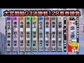 【競輪】大宮競輪G3決勝戦12Rダイジェスト車券勝負 20250119