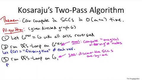 10   7   Computing Strong Components  The Algorithm 29 min
