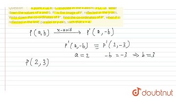 A point P (a, b) is reflected in the x-axis to P\