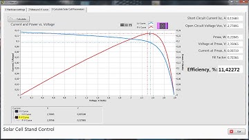 Program for measuring solar cell efficiency using Labview