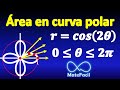 Área determinada por curva en coordenadas polares