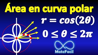 Área determinada por curva en coordenadas polares