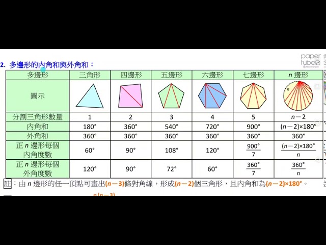 15 01 08多邊形的內角和與外角和 Youtube