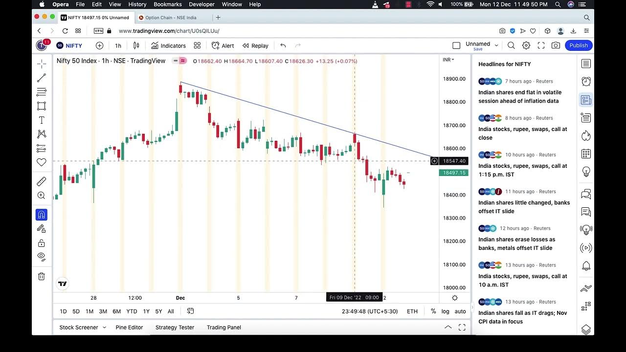 Nifty Analysis with Gann Retacement For This Week. Gann Basic