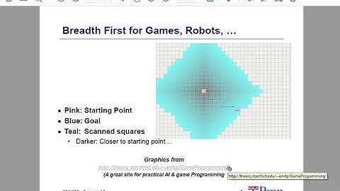 SAITM B-TECH CSE/BCA SEM 6TH INTELLIGENT SYSTEM L NO 23/ARITIFICAL INTELLEGENCE UNIT 1 L NO-21