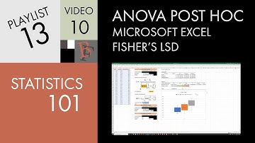 Statistics 101: ANOVA Post Hoc in Excel (Fisher