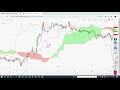 Ichimoku Cloud Live Trade Analysis with Viresh Sir on 7 May 2020