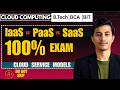 IaaS vs PaaS vs SaaS Explained in Hindi  | Cloud Computing