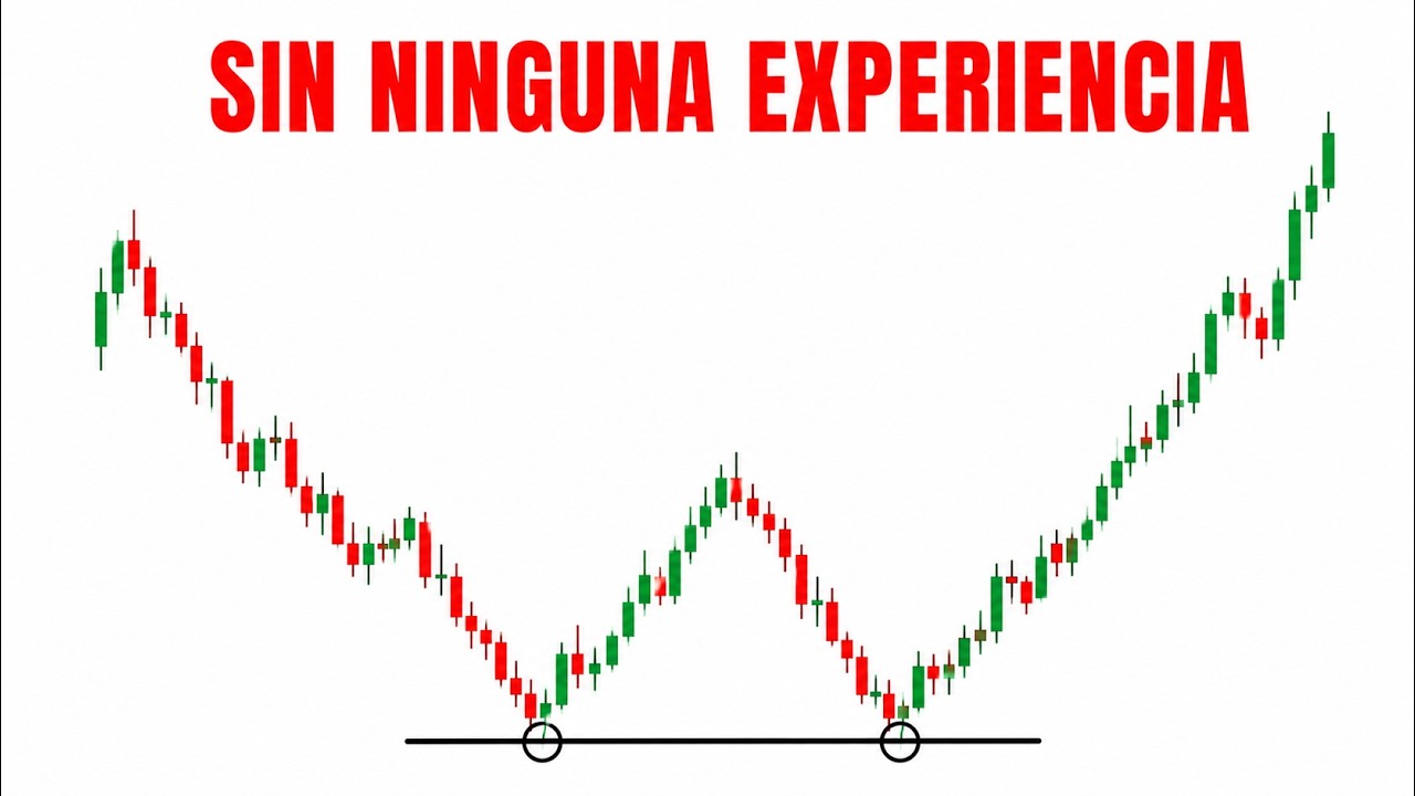 La Estrategia de Day Trading Más Sencilla Para Principiantes sin ...