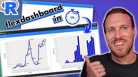 How to create & publish a flexdashboard in R in 8 minutes | R for Excel Users & Beginners