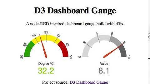A node-RED inspired D3 dashboard gauge