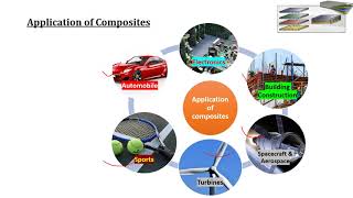 Advanced Materials (Composites, Ceramics & Heat Insulating Materials)