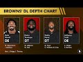 Cleveland Browns Training Camp Storylines That NO ONE Is Talking About