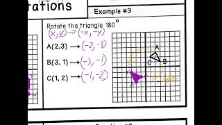 9-3   Rotations   NOTES