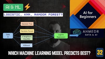 Which Machine Learning Model Predicts Heart Disease Best? (Logistic, KNN, Random Forest)