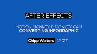 After Effects with Motion Monkey & Monkey Cam Net Worth