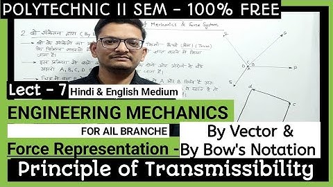 Engineering Mechanics II Lect - 7 II Force Representation by Vector and by Bow