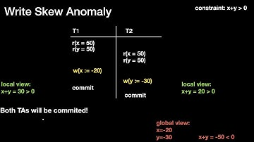 Multiversion Concurrency Control (MVCC)