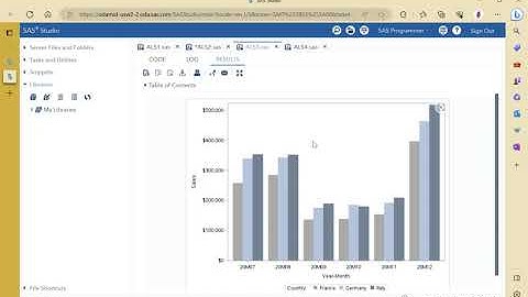 Data Visualization using SAS ODS Graphics