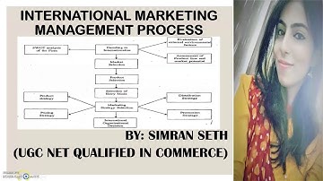 IBO-02 || INTERNATIONAL MARKETING MANAGEMENT PROCESS || UNIT-2 || IGNOU || M.COM || ENGLISH
