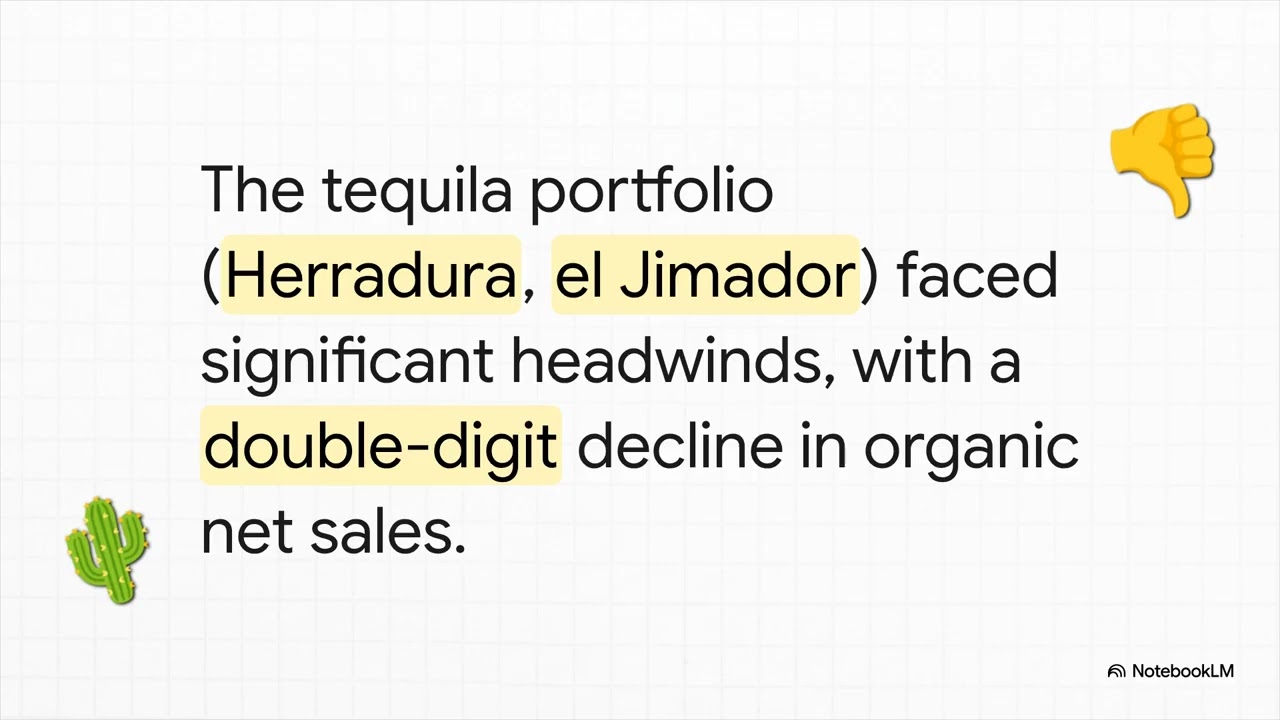 Brown-Forman: Spirits, Strategy, and Shareholder Value