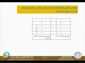إدارة العمليات المحاضرة 8