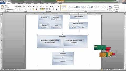 Final Year Projects | Towards an early software estimation using log-linear regression