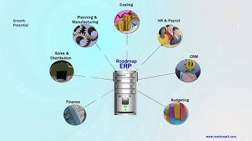 Roadmap ERP