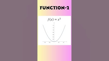 Functions and graphs part-1#jee2024 #jeeadvanced #jeemains #mathematics #iit