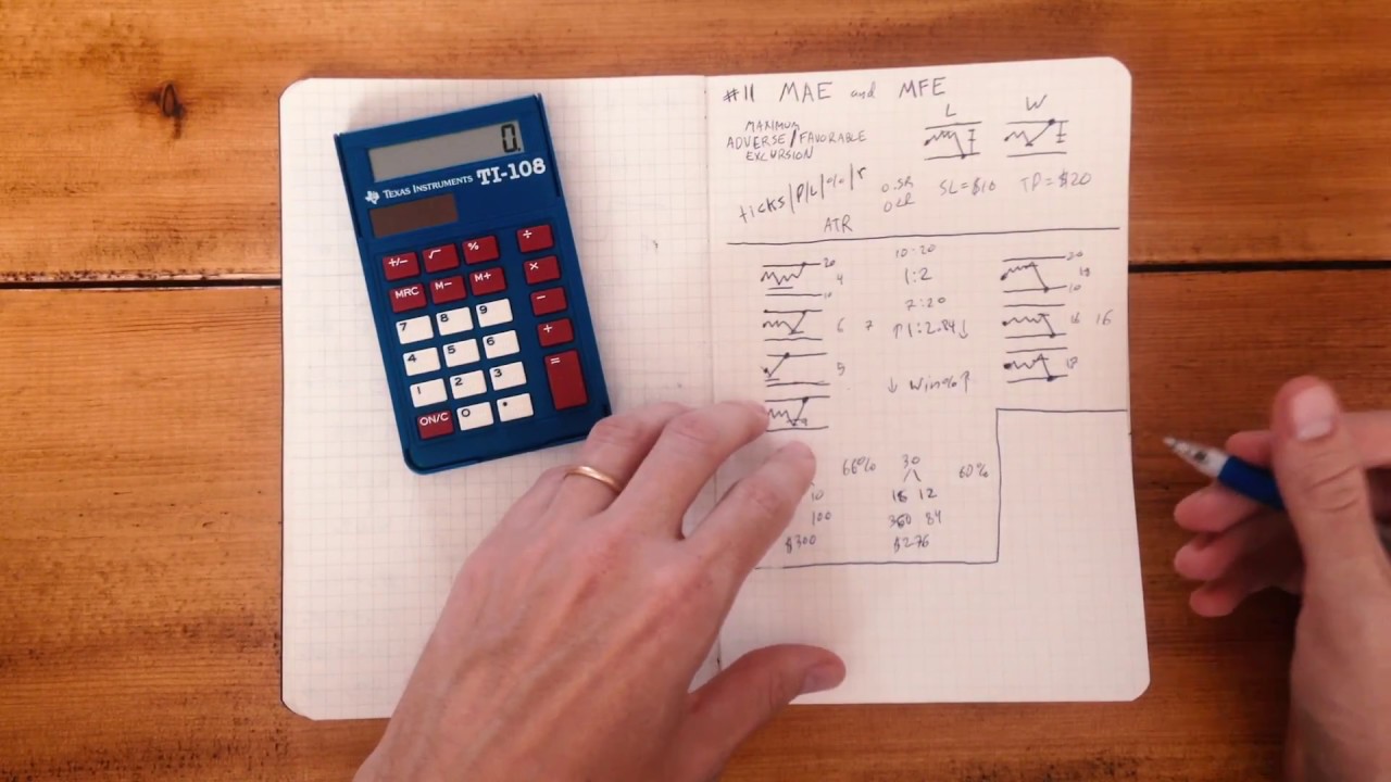 Stop Losing Money #11 // MAE and MFE 