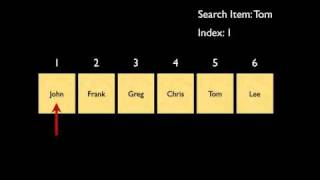 Linear Search