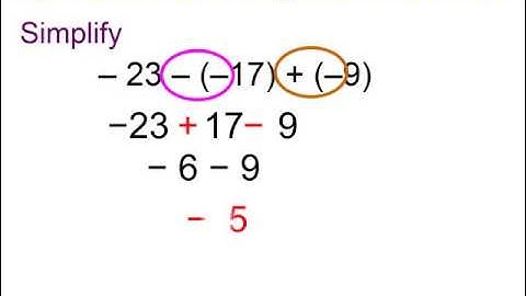 Intermediate Algebra - Lesson 1 - Operation with Signed Numbers & LCM