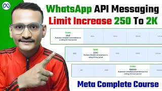 How to Increase WhatsApp API Messaging Limit | 250 to 2K, 10K, 100K & Unlimited | Technical Thought screenshot 1