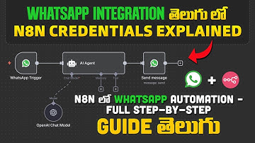 n8n తో WhatsApp Auto Reply Workflow |  No-Code WhatsApp Workflow – Telugu లో n8n Automation