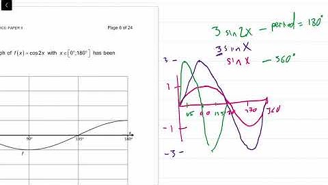 2018 Final|Matric IEB Maths Paper 2|Question 3| Trig Graphs