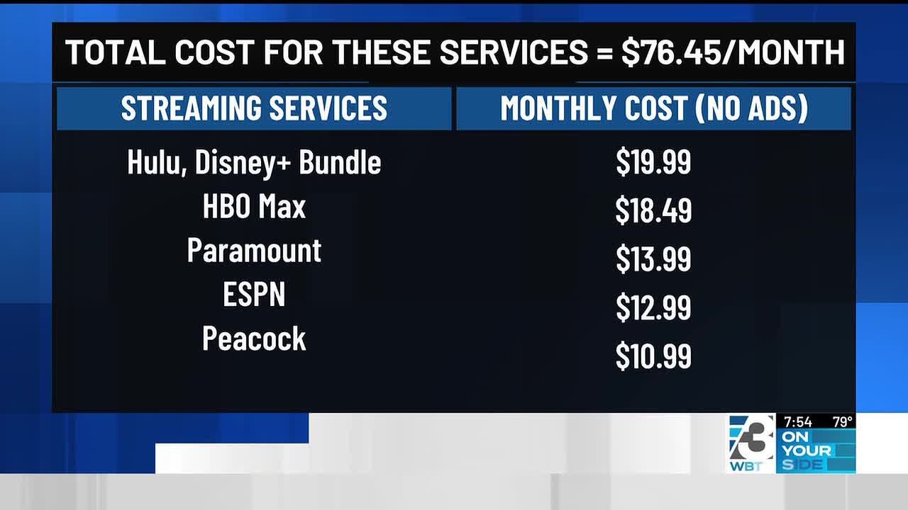 Prices for streaming apps continue to increase - YouTube