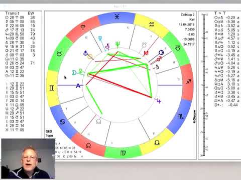 Video: Horoskop 18. April