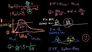 ECE3084 L46: Bandwidth of Second-Order Bandpass Filters (Signals and Systems, Georgia Tech course)