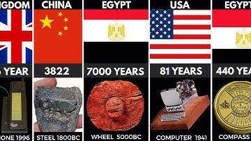 TIMELINE: Oldest Invention in the World From Different Countries