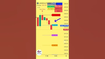 perfect trade entry stock  with Stock screener#nifty#nifty50 #banknifty#trading #optiontrading