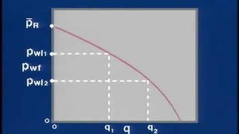 Well Performance Relationship: Pr and Pwf versus time