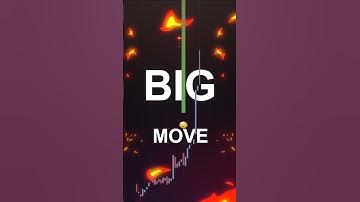 Our new free indicator can sniff out big moves before they happen. #shorts