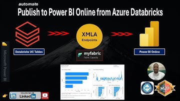 Automation: Publish to Power BI Online from Azure Databricks