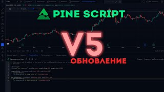 📈 Обновление PineScript v5. Что нового? Библиотеки функций!