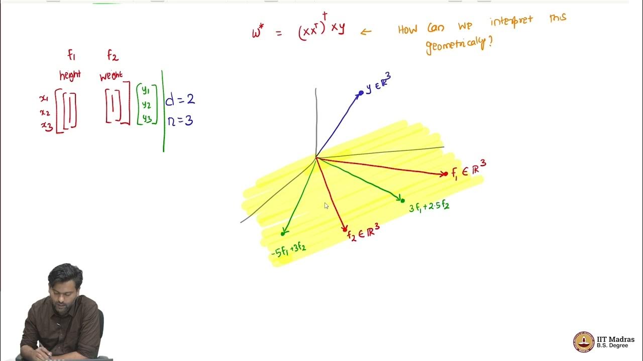 geometric-interpretation-of-linear-regression-youtube