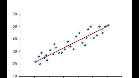Bidimensionales en r  Parte 1