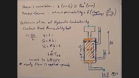 3.3  Permeability Tests