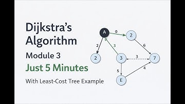 CN module 3 Dijkstra algorith with least cost tree example