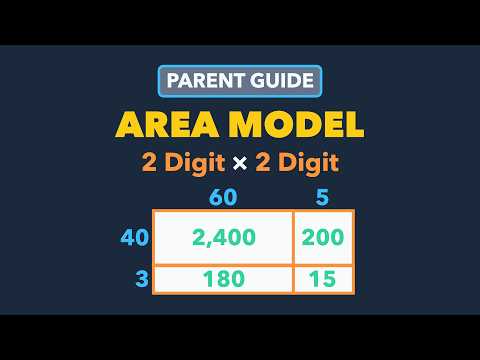 Area Model Multiplication | 2 Digit x 2 Digit