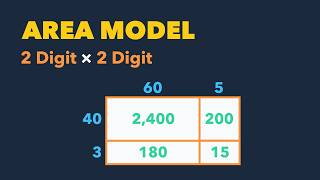 Area Model Multiplication | 2 Digit x 2 Digit